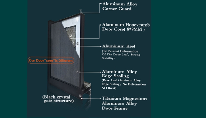 interior door介绍1_副本